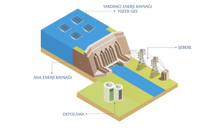 Hibrit Hidroelektrik Enerji Santrali